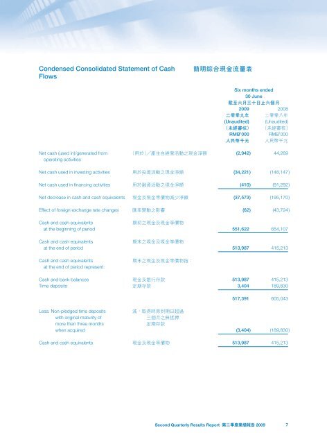 Second Quarterly Results Report