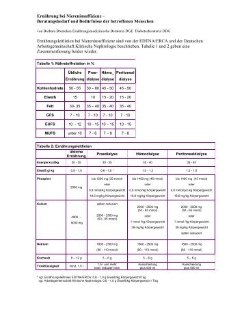 Ernährung bei Niereninsuffizienz - Roche in Deutschland