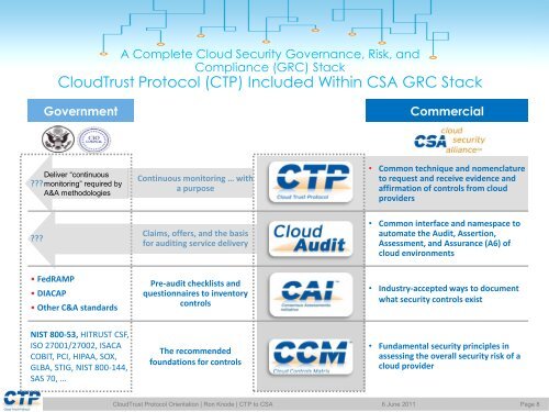 CloudTrust Protocol Information Overview (pdf) - Cloud Security ...