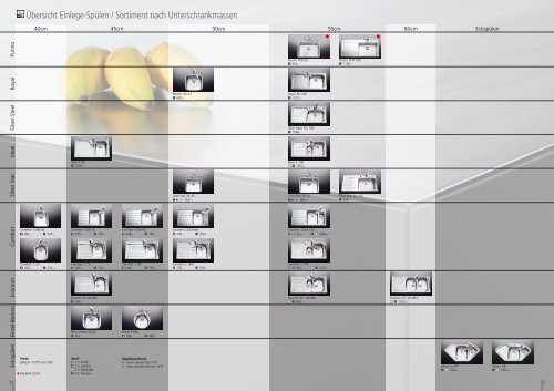 SpÃƒÂ¼len und Becken: ProduktÃƒÂ¼bersicht 2010 - Suter Inox AG