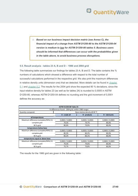 QuantityWare - ASTM D1250-04_ASTM_D1250-80 comparison