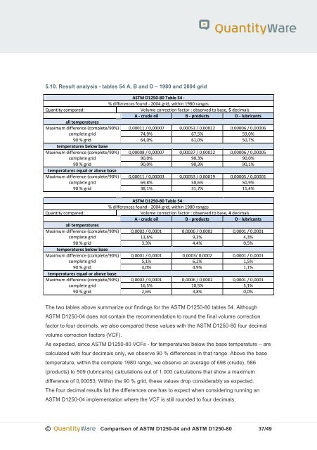 QuantityWare - ASTM D1250-04_ASTM_D1250-80 comparison