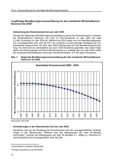 Studie Demographischer Wandel