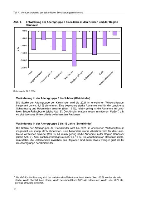 Studie Demographischer Wandel