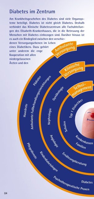 Für das ganze Leben - Elisabeth Krankenhaus Essen GmbH