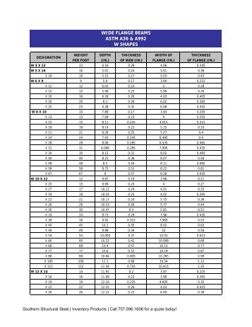 wide flange beams astm a36 & a992 w shapes - Southern Structural ...