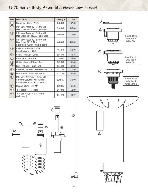 70108-Golf Rotors Parts List.pdf - Diamond Head Sprinkler Supply