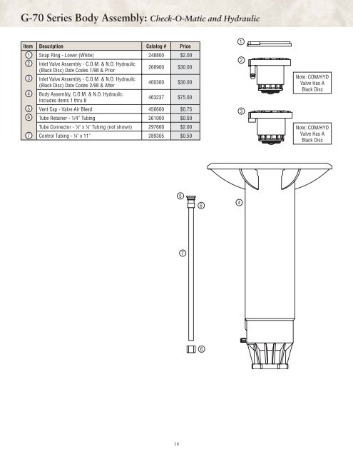 70108-Golf Rotors Parts List.pdf - Diamond Head Sprinkler Supply