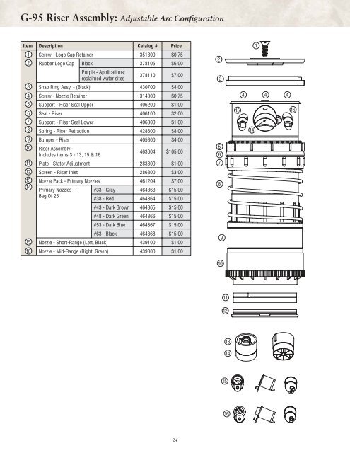70108-Golf Rotors Parts List.pdf - Diamond Head Sprinkler Supply