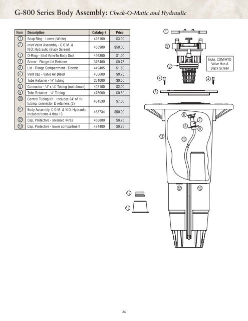 70108-Golf Rotors Parts List.pdf - Diamond Head Sprinkler Supply