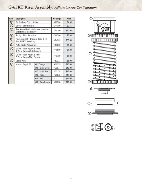 70108-Golf Rotors Parts List.pdf - Diamond Head Sprinkler Supply