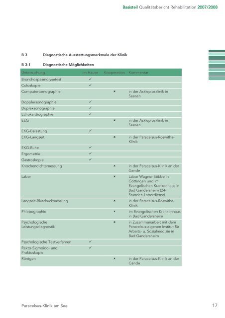 Paracelsus-Klinik am See - bei der Paracelsus-Kliniken ...