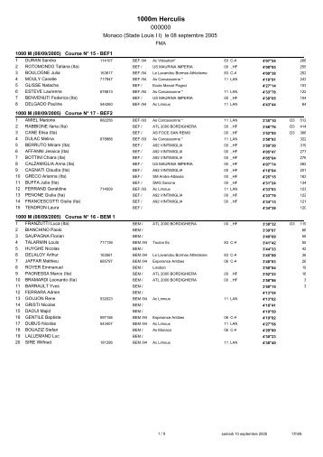 Scarica i risultati del 1000 a Montecarlo. - Atletica Quadrifoglio