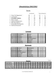 Oberpfalzliga 2002/2003 - FreischÃ¼tz Zeitlarn