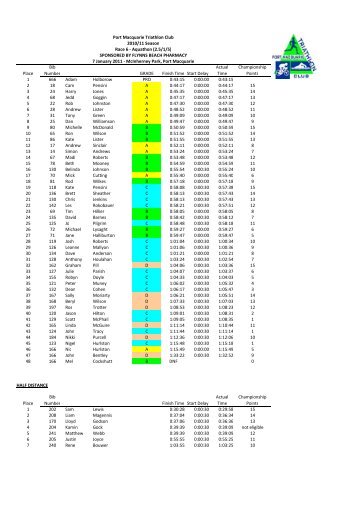 pmtc 2010-11 race 6 results (7 jan 2011) - Port Macquarie Triathlon ...