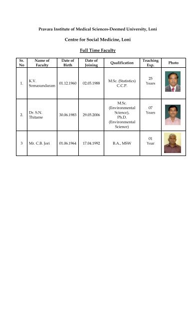 Faculty List - Pravara Institute of Medical Sciences