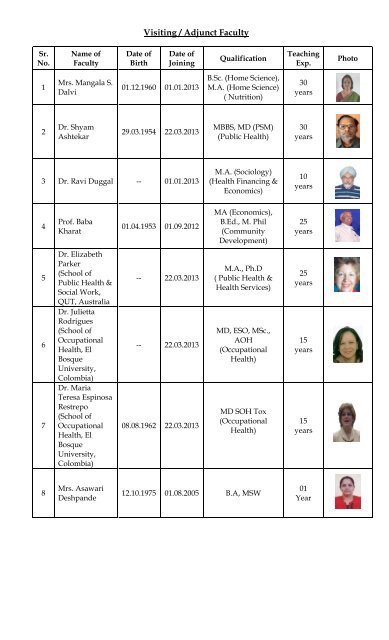 Faculty List - Pravara Institute of Medical Sciences