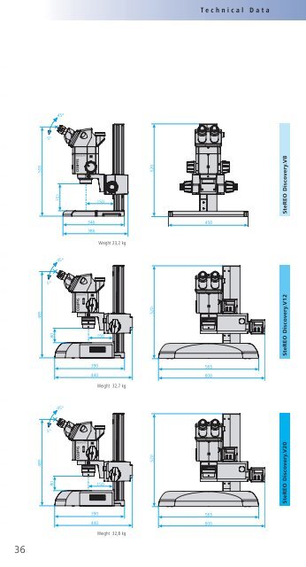 SteREO Discovery.V8 SteREO Discovery.V12 SteREO Discovery.V20