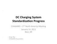 Standardization-NA Meeting.pdf - CHAdeMO