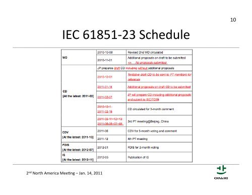 Standardization-NA Meeting.pdf - CHAdeMO