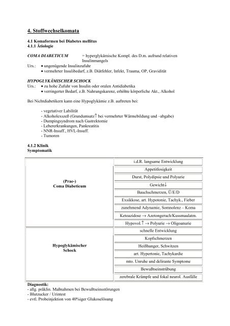 NOTFALLMEDIZIN - Doccheck Campus