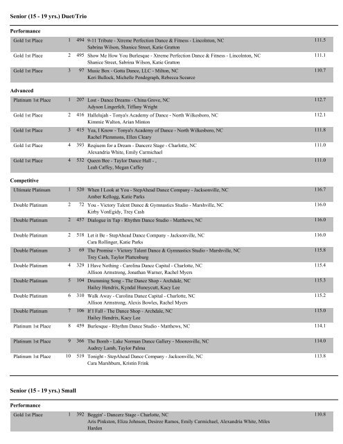 NorthCarolina Overall Score Reports - State Dance Championships!