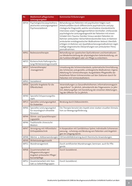 Qualitätsbericht 2008 (PDF) - Berufsgenossenschaftliche Unfallklinik ...