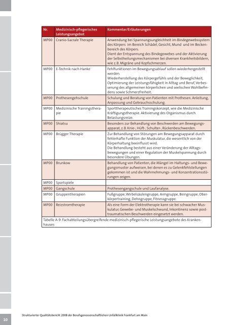 Qualitätsbericht 2008 (PDF) - Berufsgenossenschaftliche Unfallklinik ...