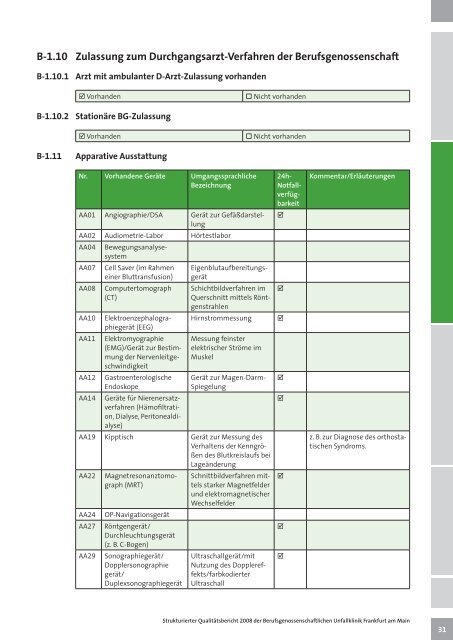 Qualitätsbericht 2008 (PDF) - Berufsgenossenschaftliche Unfallklinik ...