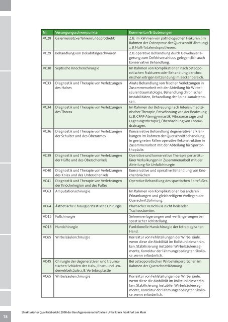 Qualitätsbericht 2008 (PDF) - Berufsgenossenschaftliche Unfallklinik ...