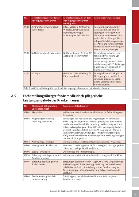 Qualitätsbericht 2008 (PDF) - Berufsgenossenschaftliche Unfallklinik ...