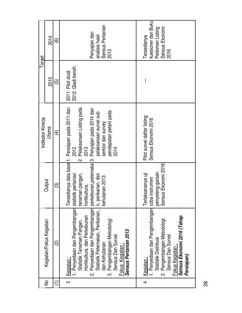 Rencana Strategis BPS 2010-2014 - Satu Pemerintah