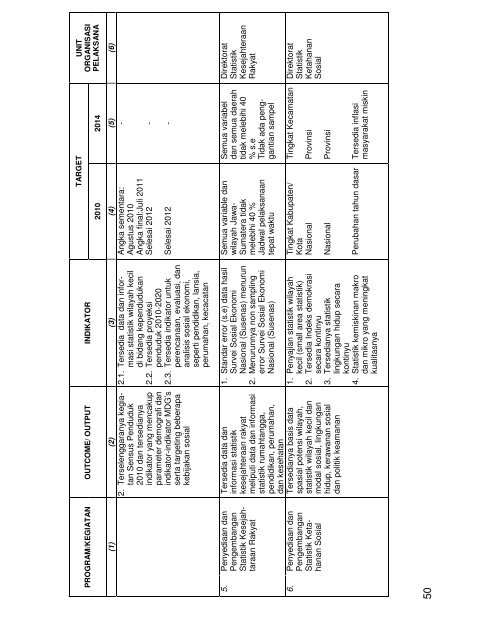 Rencana Strategis BPS 2010-2014 - Satu Pemerintah