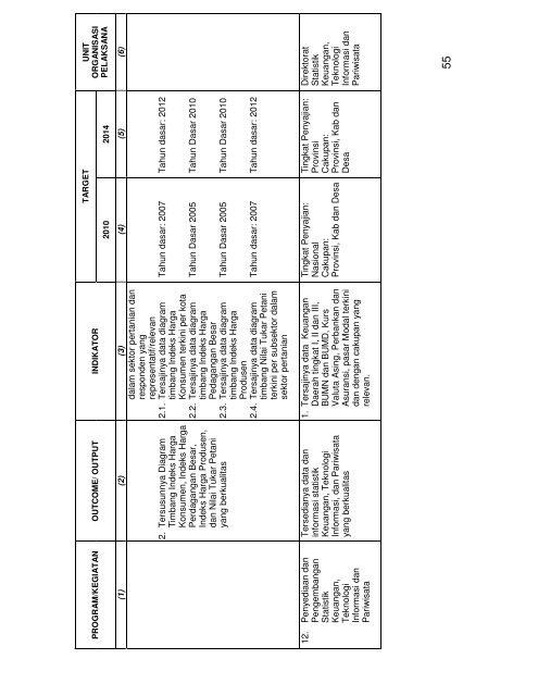 Rencana Strategis BPS 2010-2014 - Satu Pemerintah