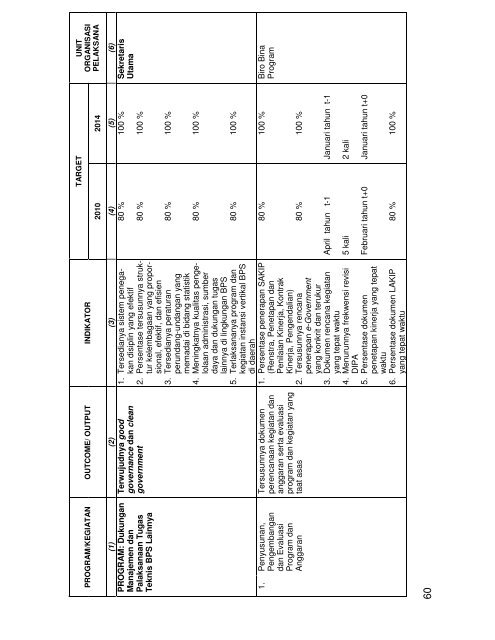 Rencana Strategis BPS 2010-2014 - Satu Pemerintah