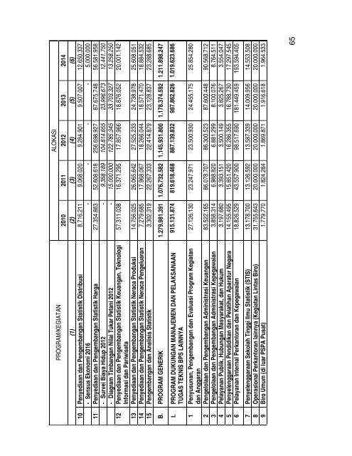 Rencana Strategis BPS 2010-2014 - Satu Pemerintah