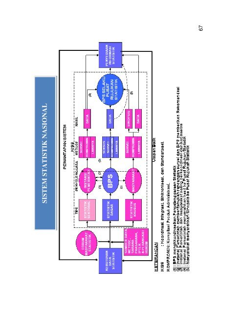 Rencana Strategis BPS 2010-2014 - Satu Pemerintah