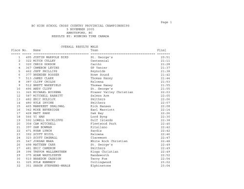 2005 - BC High School Cross Country