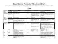 Speed Control Parameter Adjustment Chart - USA Water Ski