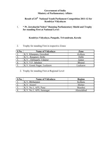 Government of India Ministry of Parliamentary Affairs Result of 24th ...