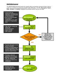 RESPONSE flowchart with warning signs - Sites