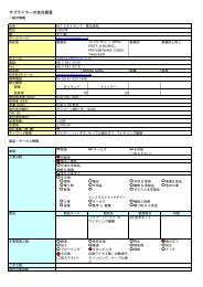 MIS(THAILAND) CO., LTD.