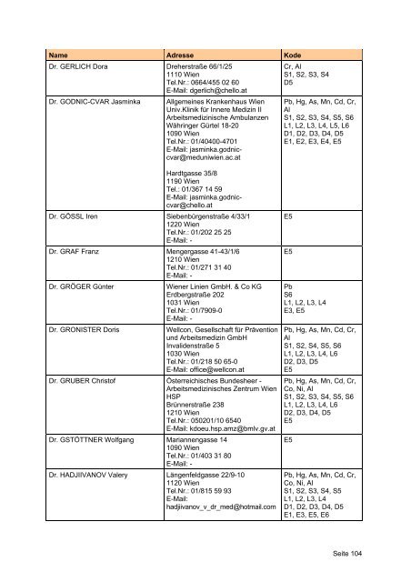 Ermächtigte Ärztinnen und Ärzte - Arbeitsinspektion