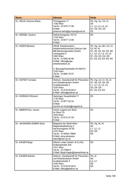 Ermächtigte Ärztinnen und Ärzte - Arbeitsinspektion