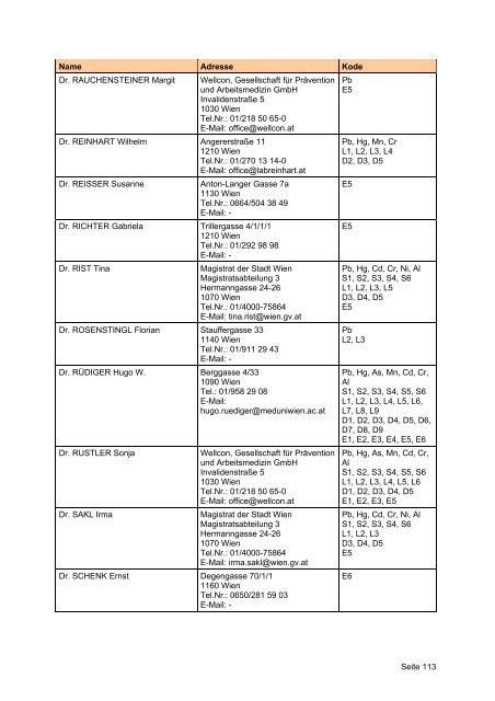 Ermächtigte Ärztinnen und Ärzte - Arbeitsinspektion