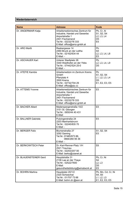 Ermächtigte Ärztinnen und Ärzte - Arbeitsinspektion