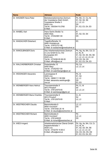 Ermächtigte Ärztinnen und Ärzte - Arbeitsinspektion