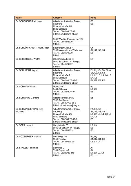 Ermächtigte Ärztinnen und Ärzte - Arbeitsinspektion