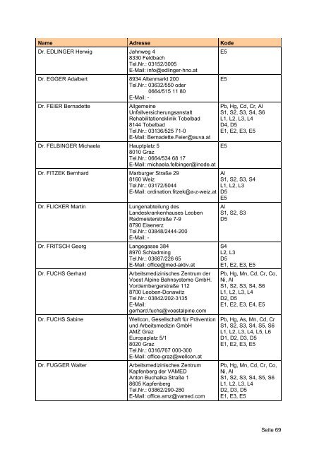 Ermächtigte Ärztinnen und Ärzte - Arbeitsinspektion