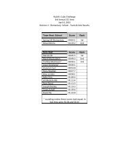 Final Results - You CAN Do the Rubik's Cube!